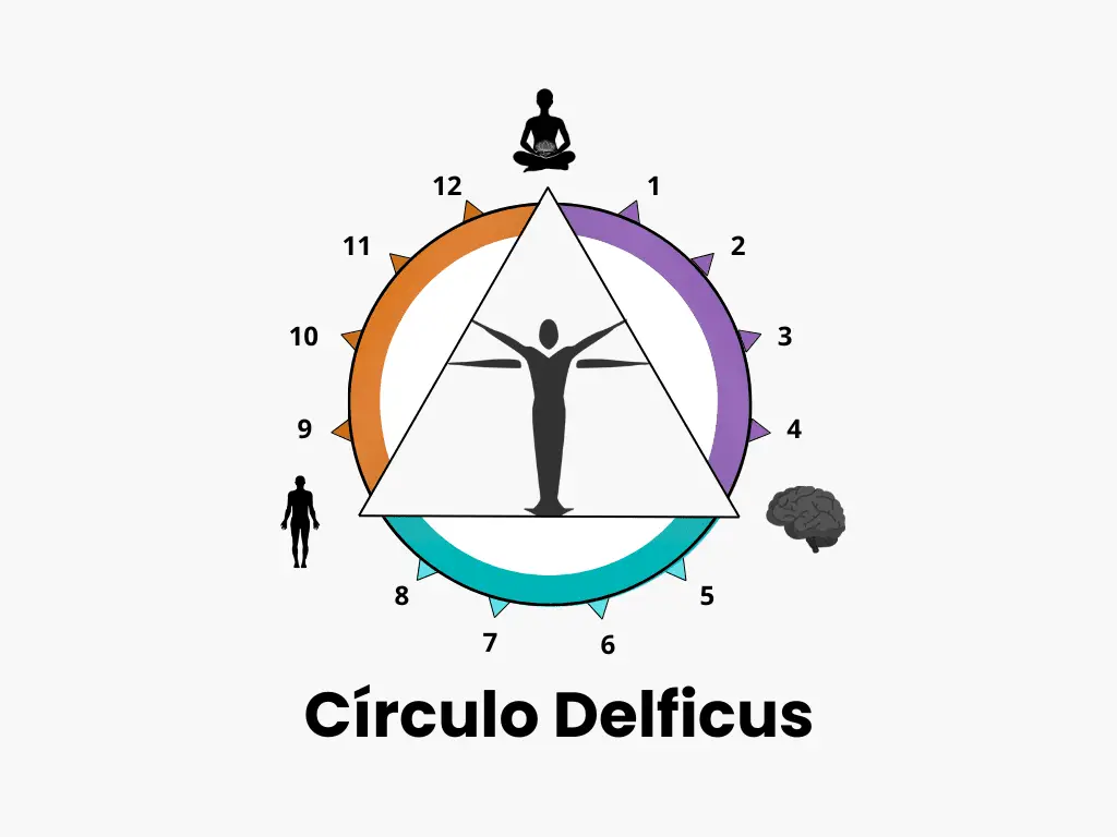 Círculo Delficus_Hero